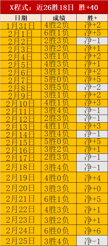 费示范效应,显著,菲尔,NG体育官网,NG体育APP,NG,Sports,NG体育平台