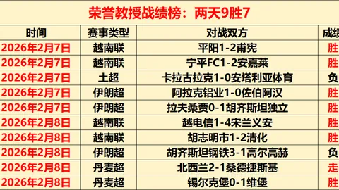 NBA战场31战23胜，精心备战，再创佳绩，全力冲刺！